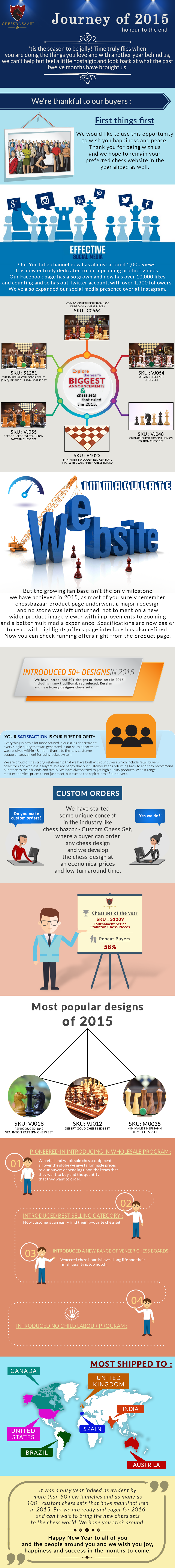 chessbazaar_infographics_2016_