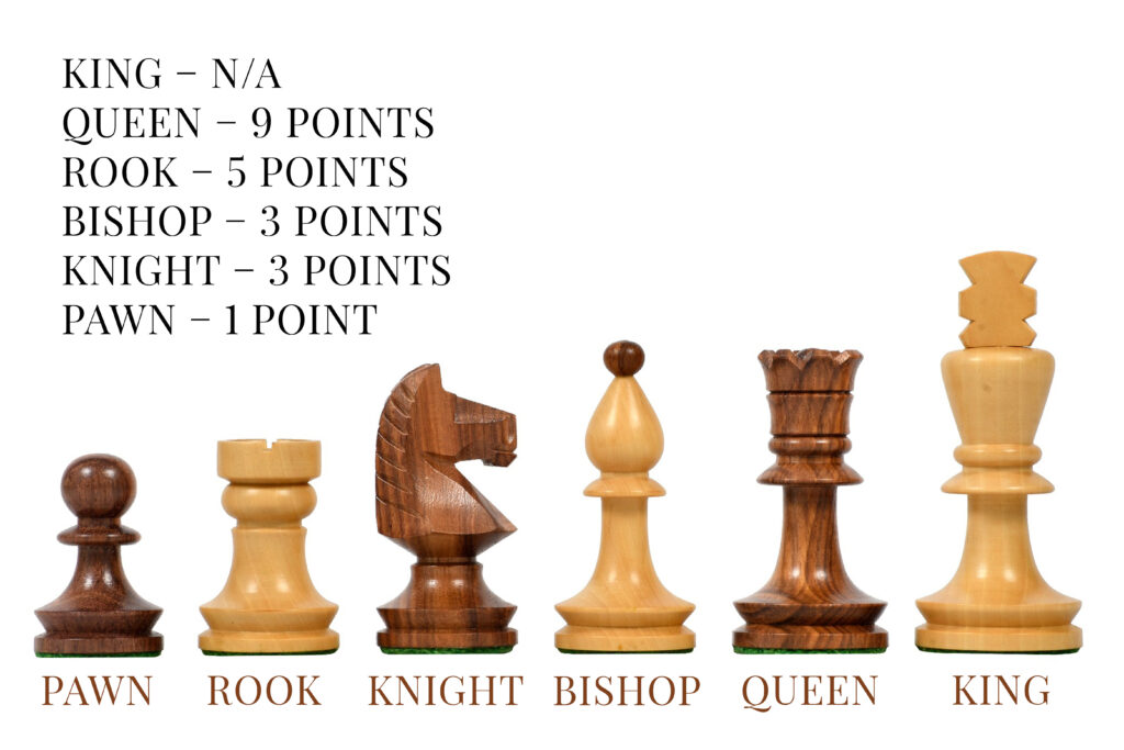 Chess Pieces with Names and Points by Chessbazaar