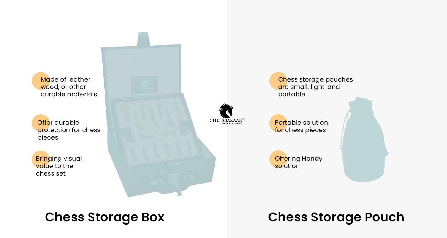 Difference between Chess Storage Box and Pouch