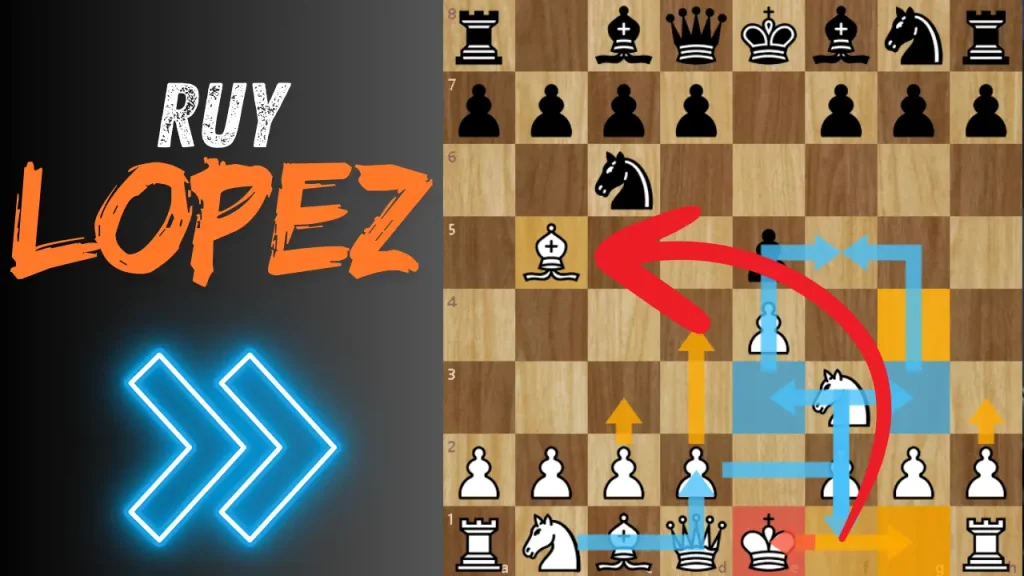 Ruy Lopez Tricks